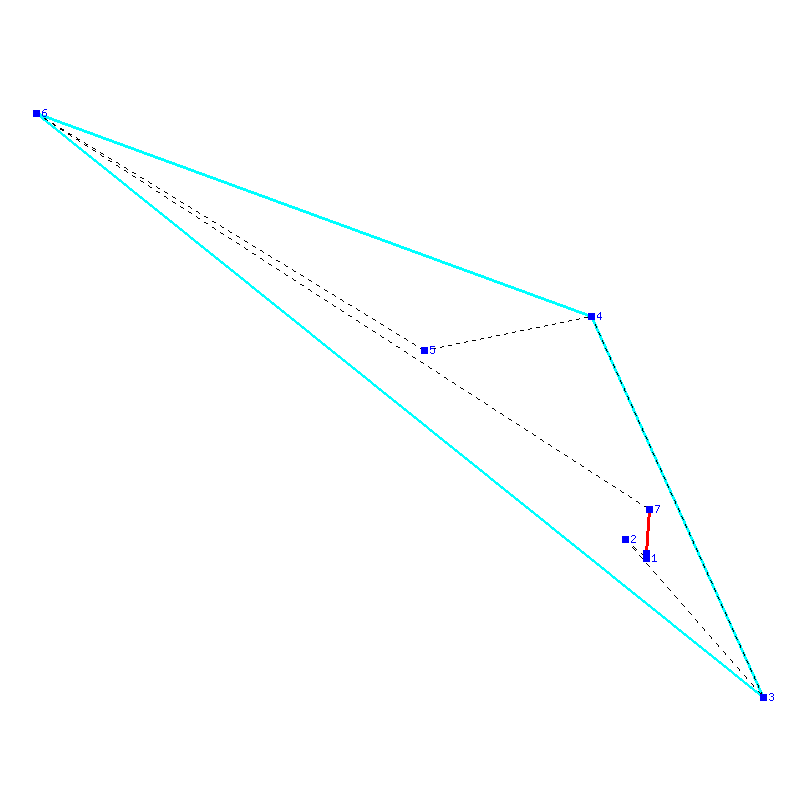 Flugauswertung